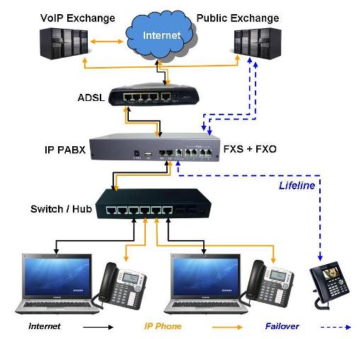 What Is VoIP and How Does It Work? | Technology Magazine