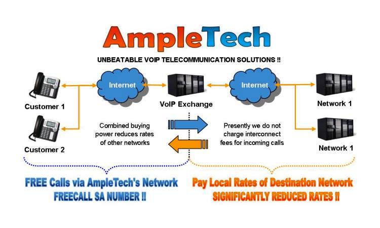 Unbeatable VoIP Solutions