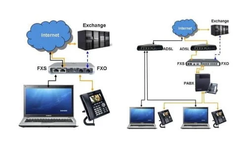 What Is VoIP and How Does It Work?