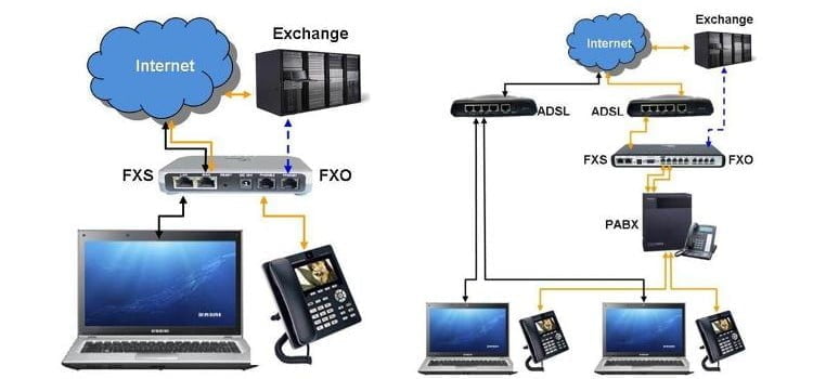 What is VoIP What Is VoIP and How Does It Work?
