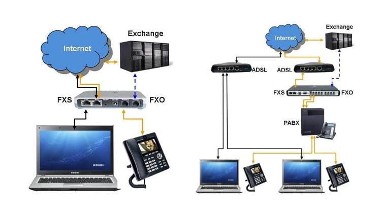 What Is VoIP and How Does It Work?