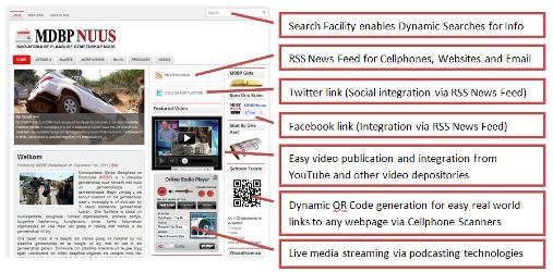 MDBP Siite1 MDBP Siite1