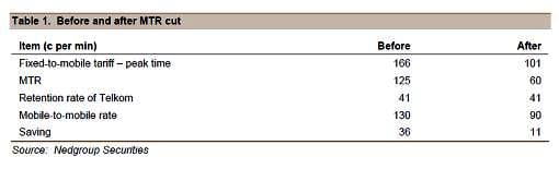 Table1 - Before and after Mobile Termination Rate cut